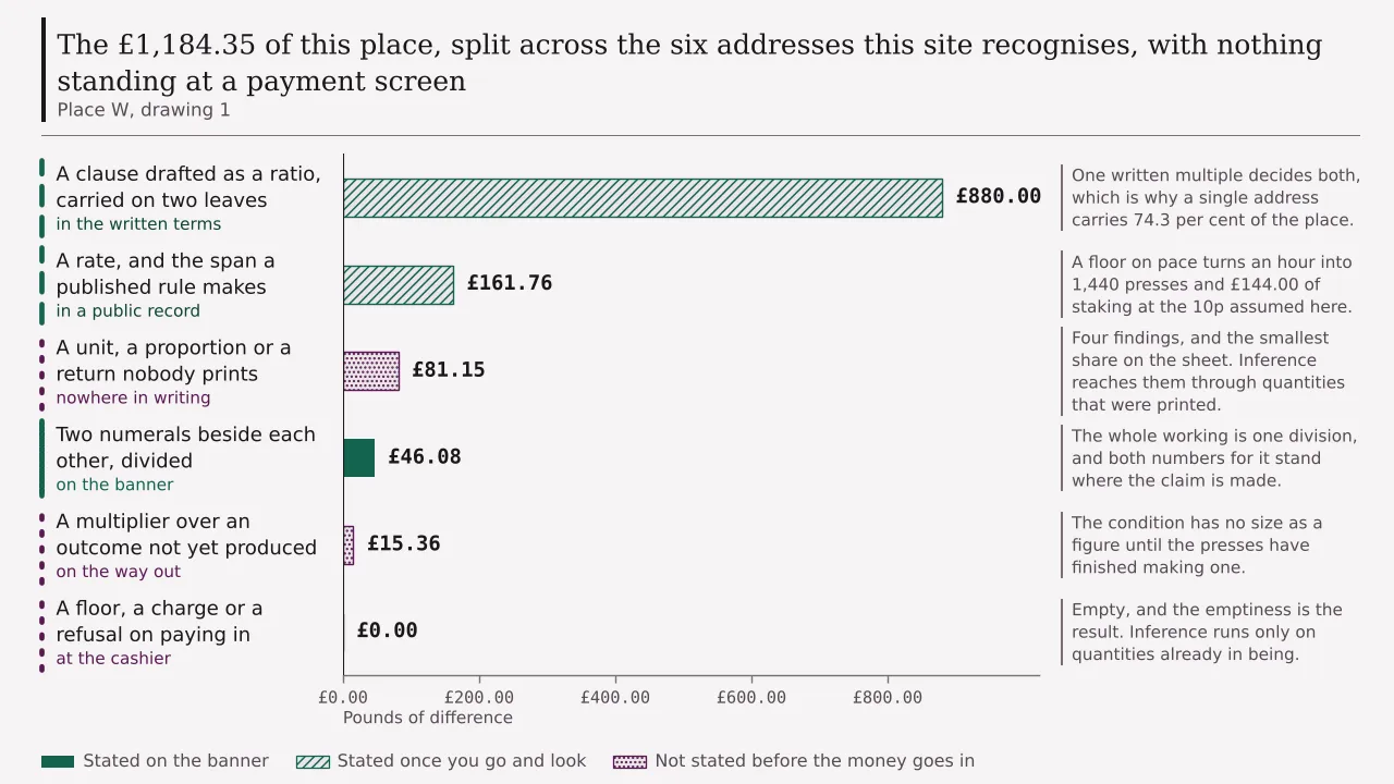 The £1,184.35 of this place, split across the six addresses this site recognises, with the written terms carrying £880.00 and nothing at all standing at a payment screen.
